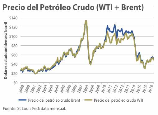 precio-petroleo